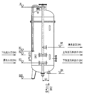 水處理設(shè)備生產(chǎn)廠(chǎng)家,過(guò)濾器,一體化污水設(shè)備,湖南廢水處理 水處理設(shè)備生產(chǎn)廠(chǎng)家,過(guò)濾器,一體化污水設(shè)備,湖南廢水處理