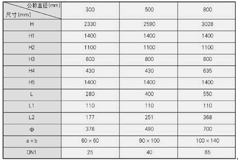 水處理設(shè)備生產(chǎn)廠(chǎng)家,過(guò)濾器,一體化污水設(shè)備,湖南廢水處理 水處理設(shè)備生產(chǎn)廠(chǎng)家,過(guò)濾器,一體化污水設(shè)備,湖南廢水處理